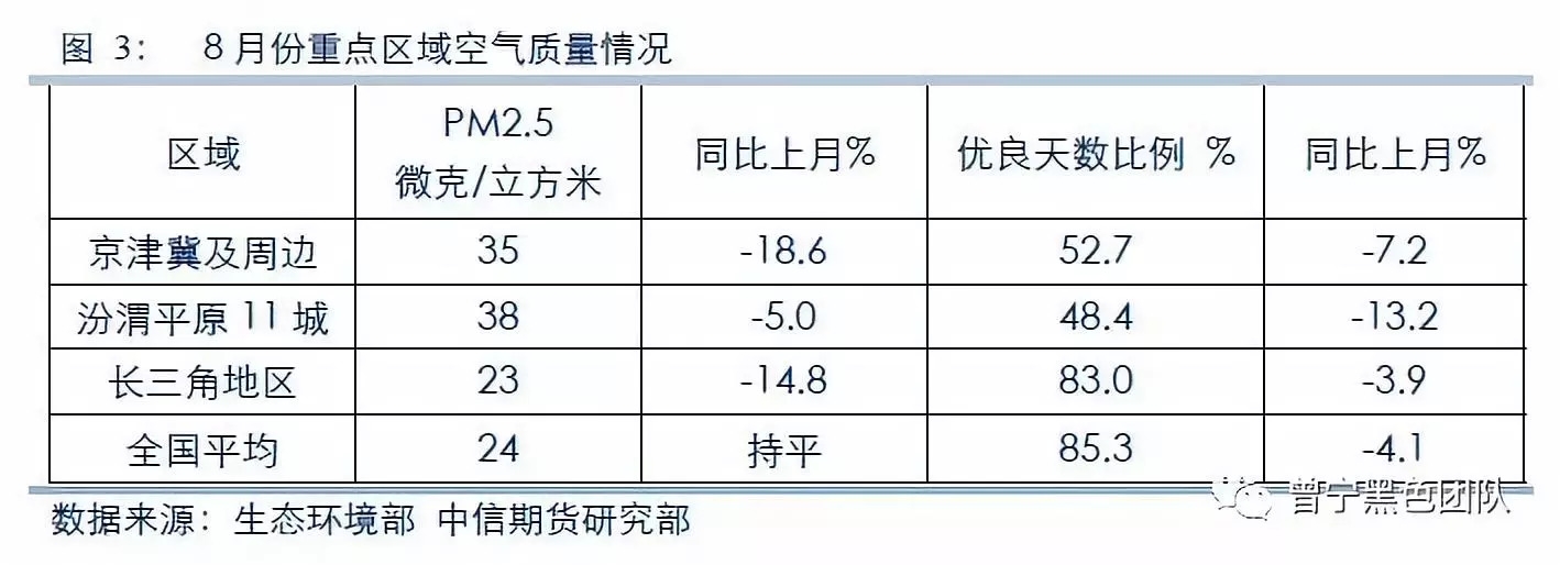 焦炭行业政策解读